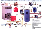 Сантехника,  отопление,  вода,  канализация,  дымоходы,  вентиляция!