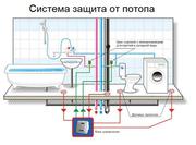 Защита от потопа воды в квартира